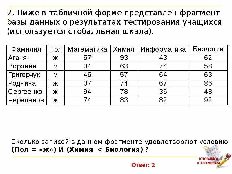 Сколько в этом фрагменте записей. В табличной форме представлен фрагмент базы данных. результаты тестирования представлены в таблице. ниже в табличной форме представлен фрагмент базы данных учащихся. фрагмент базы данных сколько записей.