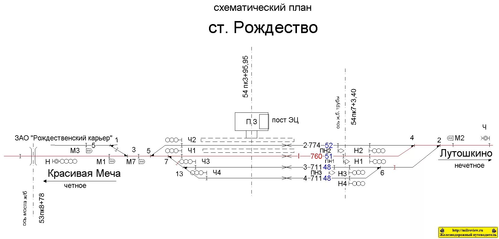 Схематический план станции ЮВЖД. Станция Рождество Липецкая область. Станция Рождество ЮВЖД. Тра станции ЮВЖД.