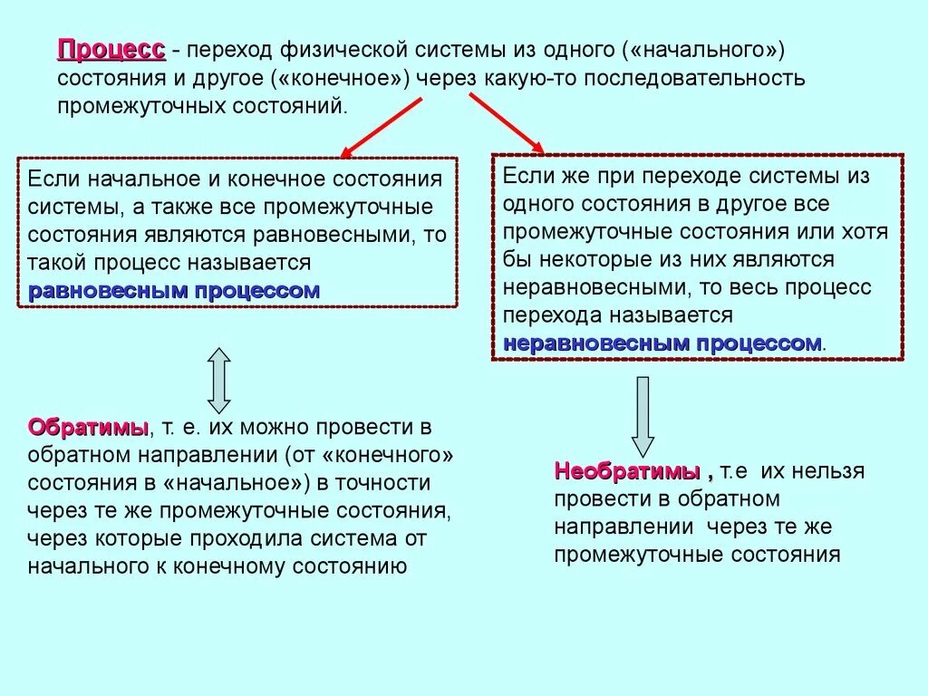 Физическое состояние при переходе. Переходной процесс физика. Процесс переход системы из одного состояние в другое в. Физический процесс перехода. Процесс перехода из одного физического состояния в другое.