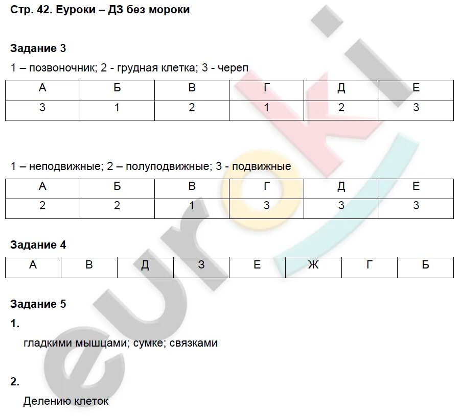 Глава 11 биология 8 класс. Тесты по биологии 8 класс драгомилов. Рабочая тетрадь по биологии 8 класс драгомилов. Рабочая тетрадь тесты по биологии 8 класс.