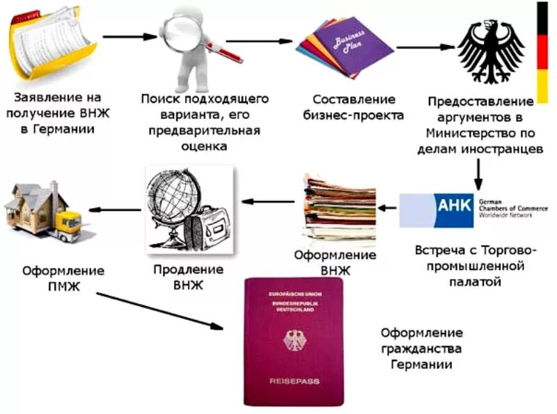 Получение гражданства в Германии. Получить гражданство Германии. Гражданство Германии для россиян как получить. Как получить гражданство Германии 2021.