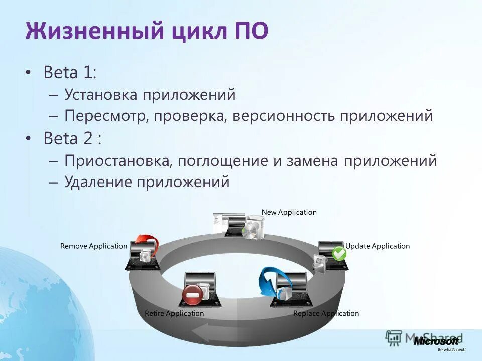 Чем можно заменить программу. Чем можно заменить программу