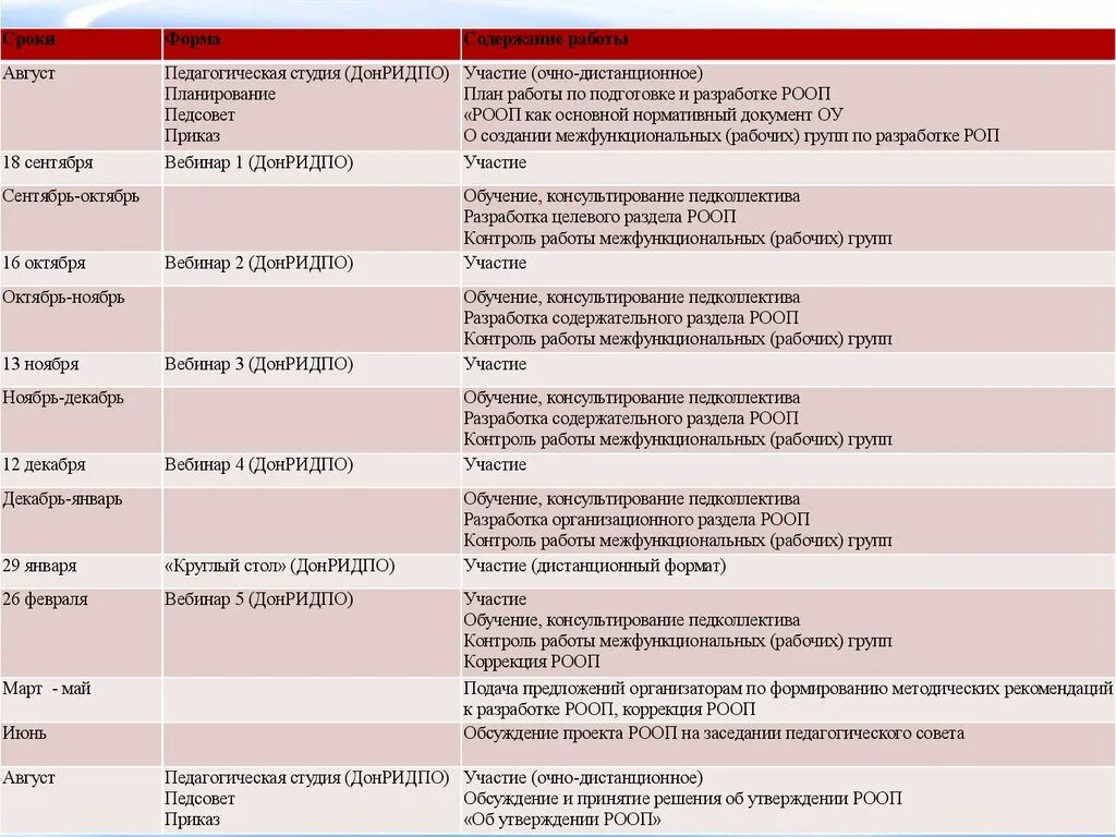 План работы педагогическим коллективом. ДОНРИДПО ДНР. Самодиагностика воспитателя ДОНРИДПО. Дистанционное обучение ДОНРИДПО. ДОНРИДПО курсы.