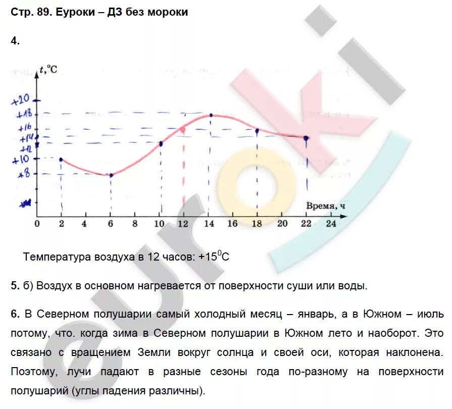 Гдз по географии 6 класс рабочая тетрадь Карташева Курчина. Графики география 6 класс. Гдз география 6 класс Карташева. Рабочая тетрадь по географии 6 класс Карташева Курчина ответы гдз.