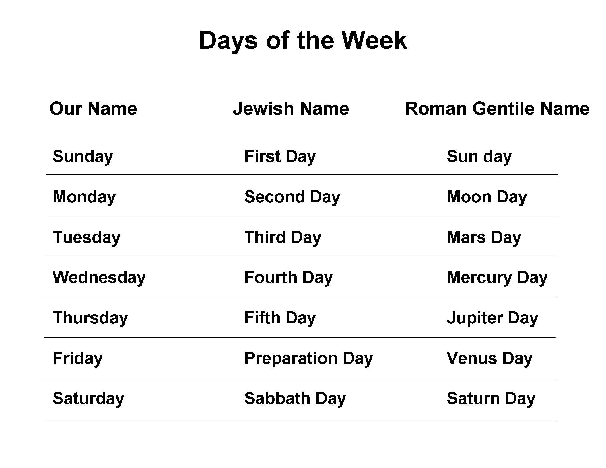 Week это. Days of the week. Week Days name. Week Days in English. Days of the week с переводом.