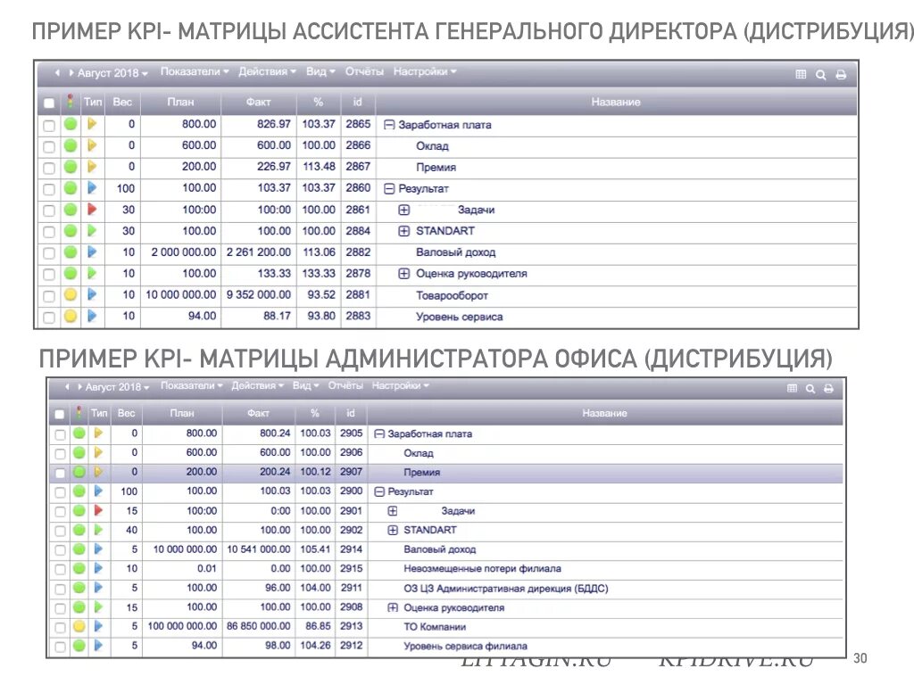 Пример kpi руководителя. Кпэ для генерального директора пример. kpi генерального директора. kpi для помощника генерального директора. показатели кпэ генерального директора.