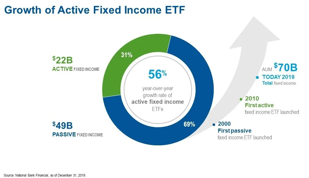 Fixed income. Платформе independence hub. fixed-income market share. financially independent.