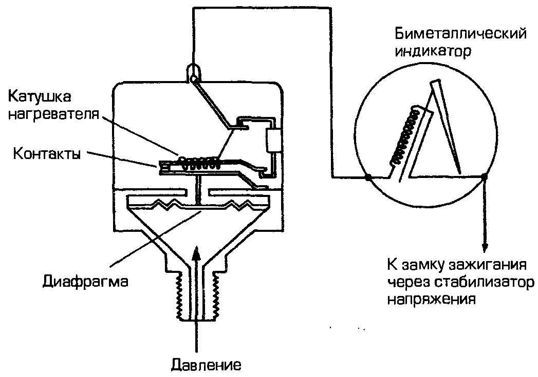 Схема проверки датчика давления масла. Принцип действия датчика давления масла в двигателе. Схема работы датчика давления масла. Сигнализатор аварийного давления масла УАЗ 469 схема. Устройство датчика масла