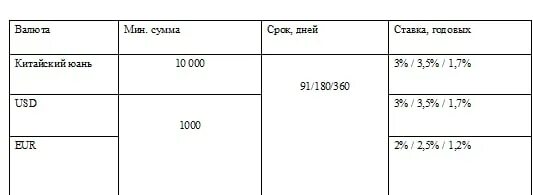 Ббр на карте. Банковский вклад. Ббр банк процент по вкладу. Ббр банк процент по вкладу. Скидки кэшбэк.