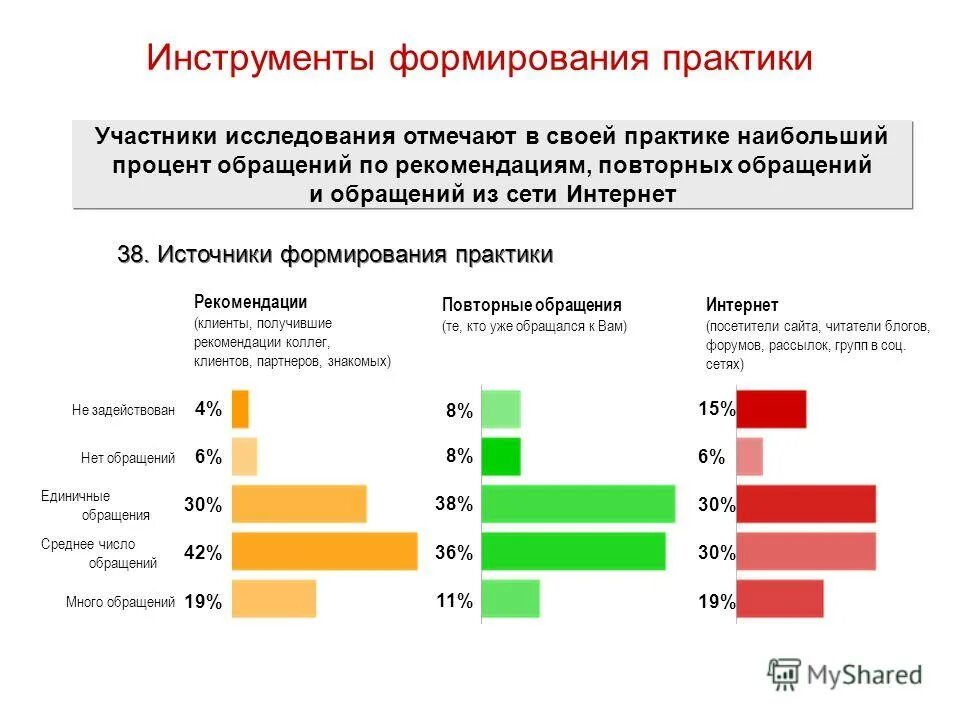 стать участником исследований