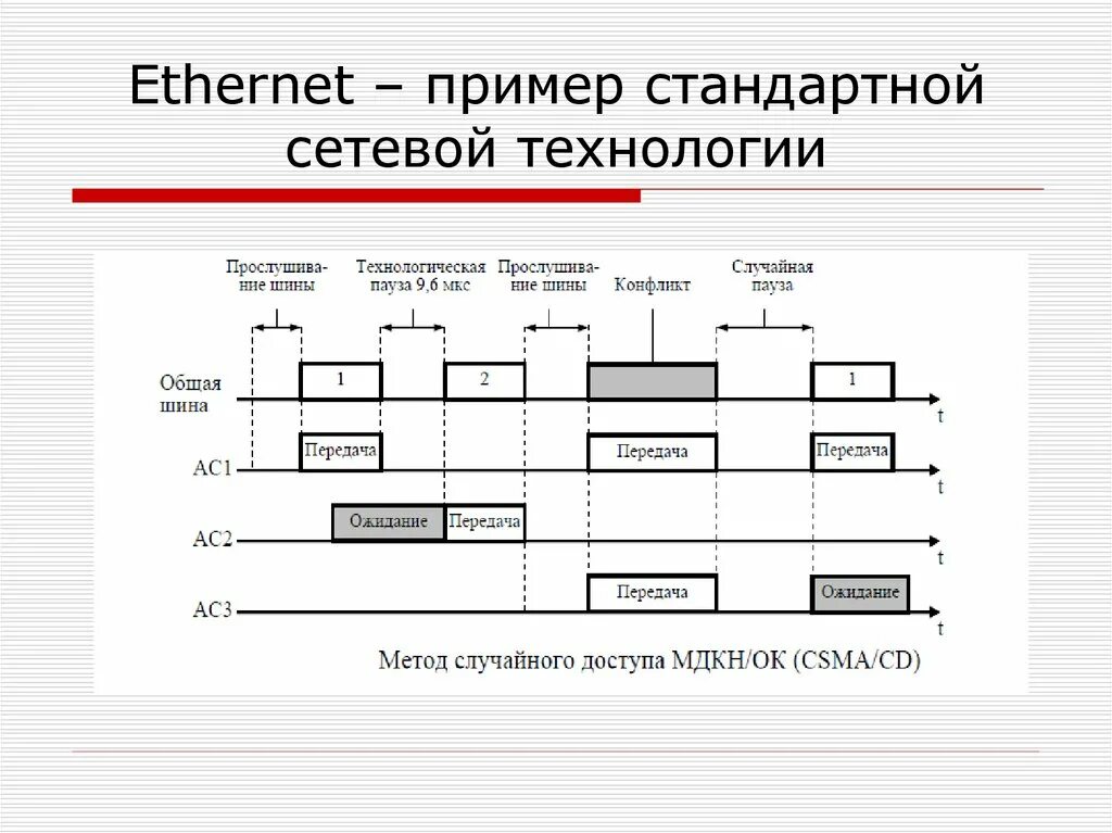 Технологии сети ethernet. Технология сети Ethernet. Технология изернет. Сетевая архитектура Ethernet. Принцип работы технологии Ethernet.