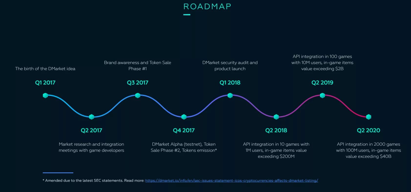 Что такое road map. Красивые Roadmap. Road Map проекта. Roadmap продукта. Roadmap проекта.