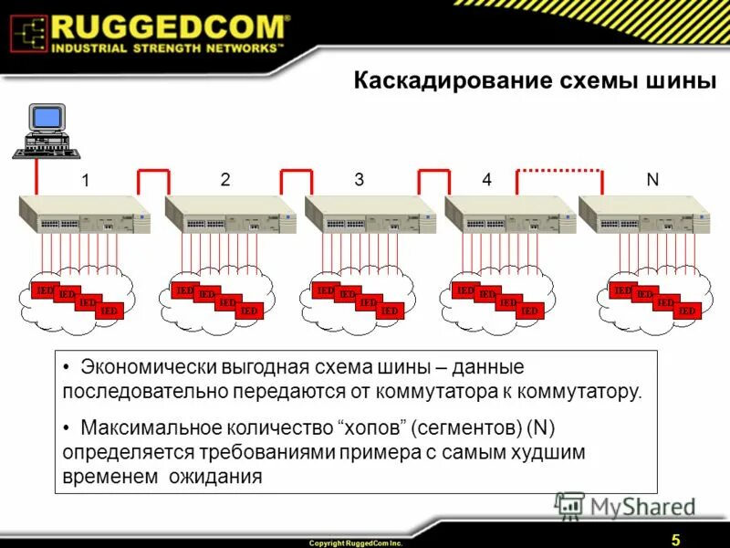 Последовательные шины данных