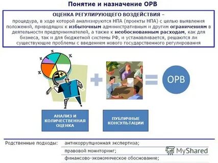 Степень регулирующего воздействия проекта акта