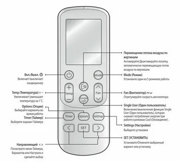 Теплый воздух на кондиционере обозначение