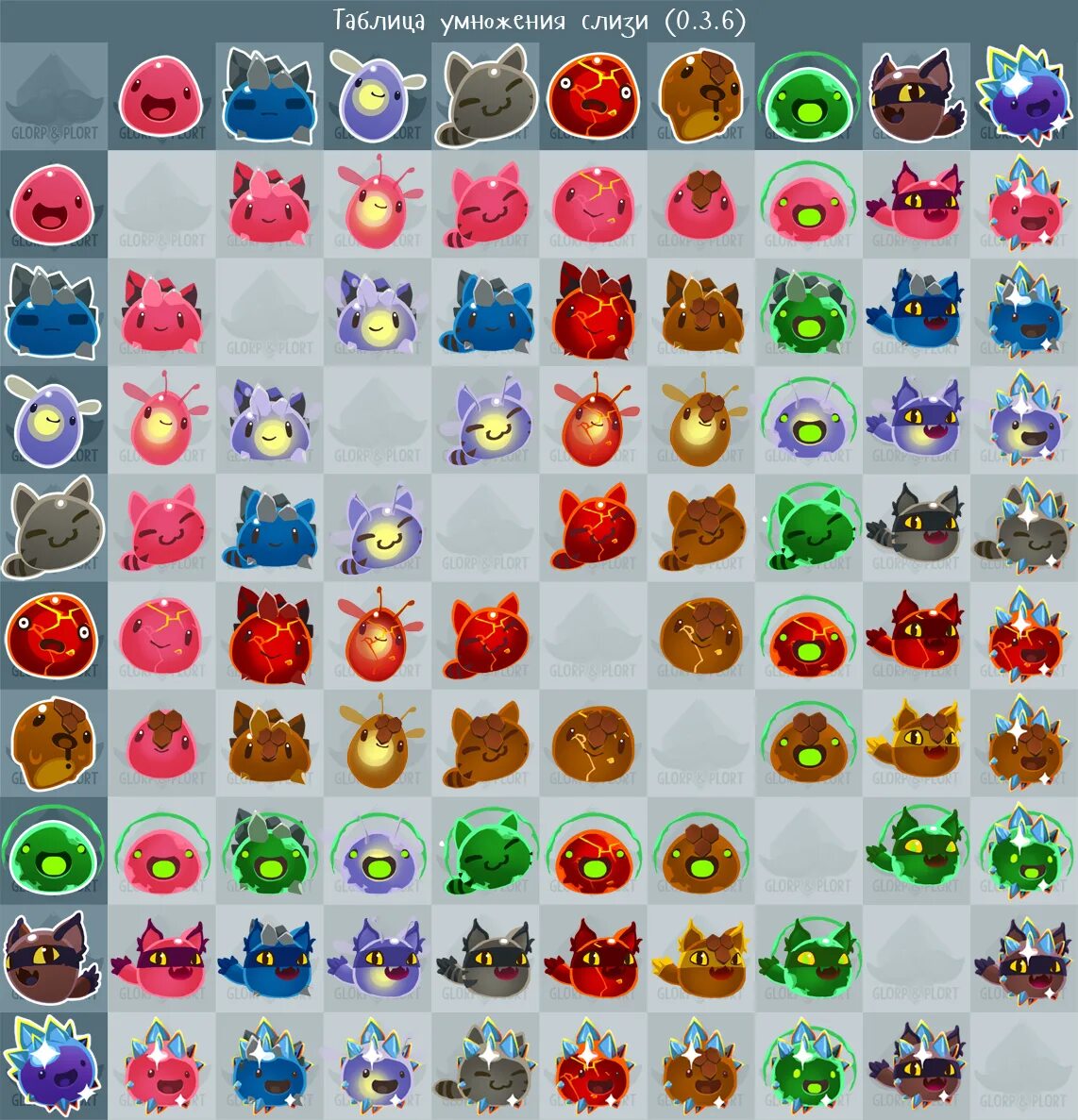 Сколько весит slime rancher