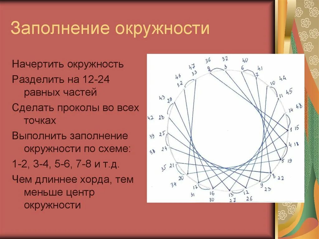 Как заполнить круг. Как заполнить круг