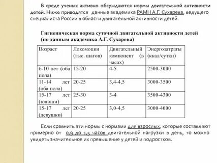 Частота двигательных движений