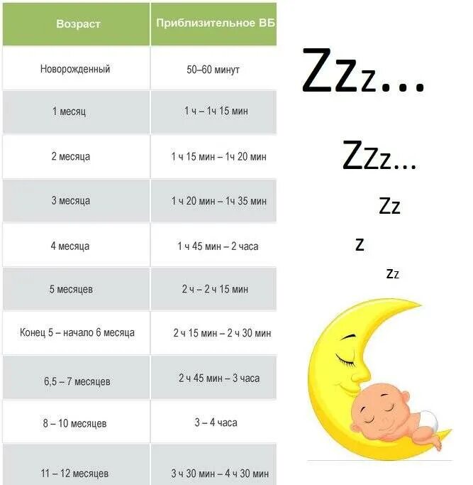 Дни роста у новорожденных. Регрессы сна у грудничков по месяцам. Регресс сна у грудничков до года. Регресс по месяцам до года у ребенка. Регресс сна у младенца 9 месяцев.