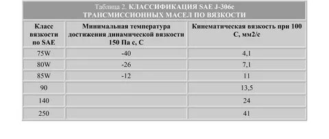 Класс sae