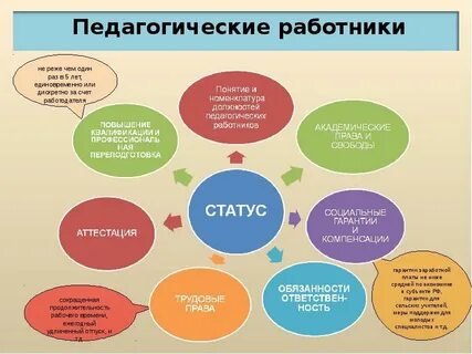 Социальные гарантии социального педагога