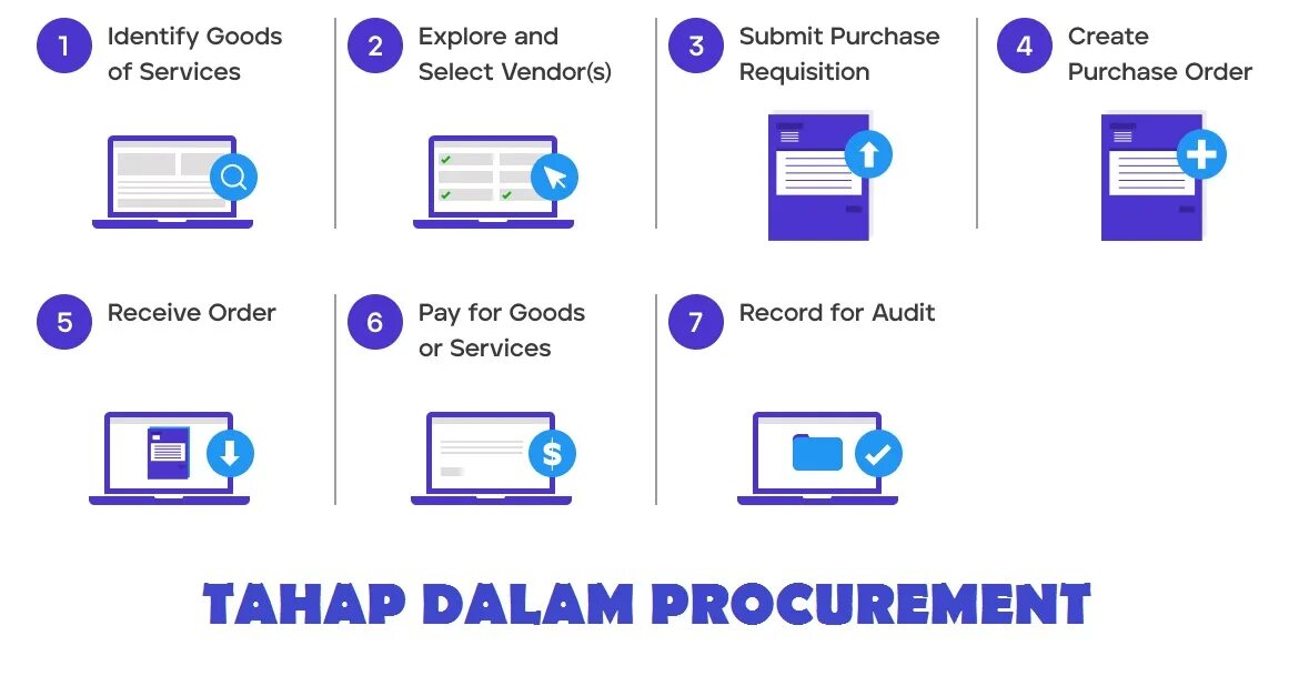 P2p – procure-to-pay. Procure to pay. Procure to pay платформа. Procurement process.