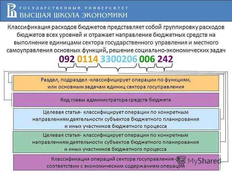 Направления бюджетной классификации. Структура кода классификации расходов доходов бюджетов. Бюджетная классификация российской федерации состоит из. Бюджетная классификация. Схема бюджетной классификации рф.