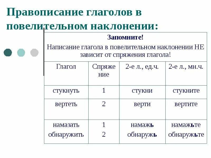 Окончание повелительной формы глагола