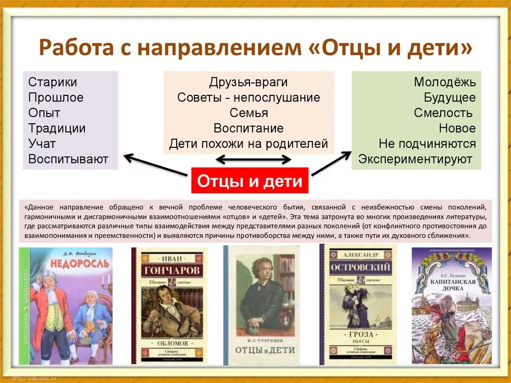 Отцы и дети направление. Отношения отцов и детей. Взаимопонимание отцов и детей. Таблица отцы дети взаимоотношения отцы и дети. Книга отношений с отцом