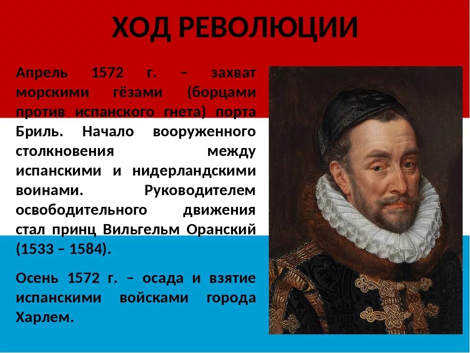 План причины освободительной борьбы против нидерландов. Освободительная война в Нидерландах. Освободительная война в Нидерландах рождение Республики. Освободительная война Нидерландов против Испании. Освободительная война в Нидерландах 7 класс.