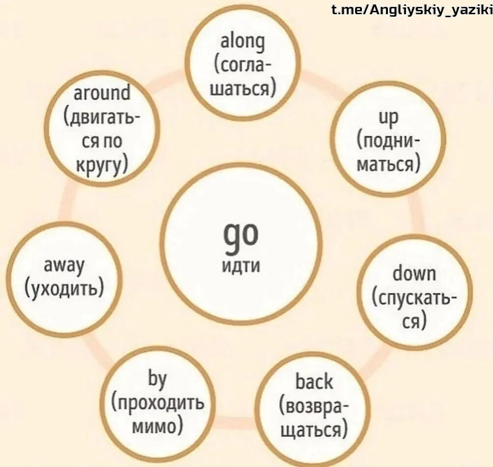 Live up take up. Фразовые глаголы (Phrasal verbs). Фразовые глаголы в английском языке. Английские фразовые глаголы. Фразовые глаголы в английском come.