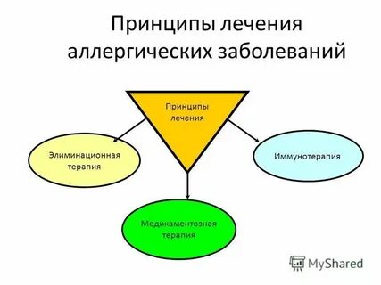 Лечение аллергических заболеваний