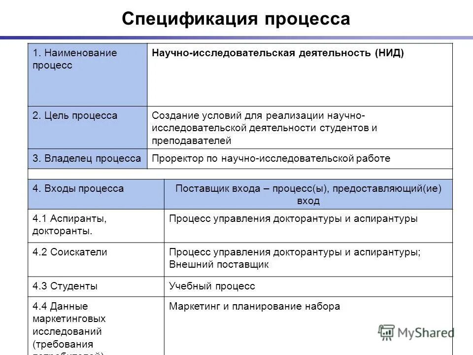 схема работы мебельного производства. блок-схема 1с erp. спецификация процесса производства. пример карты-спецификации процесса. спецификация процесса производства.