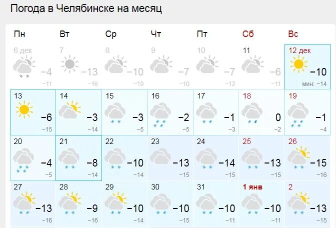 Погода в челябинске декабрь 2023