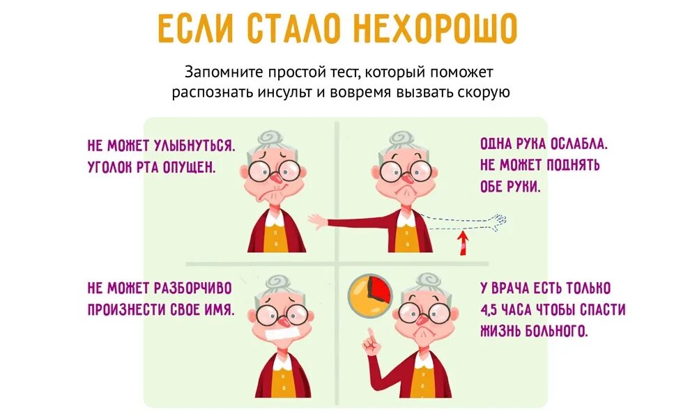 Тест на симптомы. Берегите близких от инсульта. тест при инсульте. тест на инсульт. fast тест при инсульте.