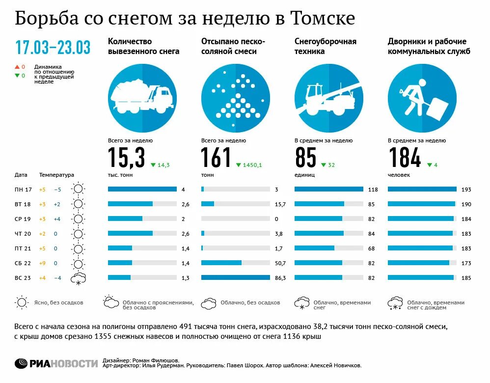 Недели 2025 2025