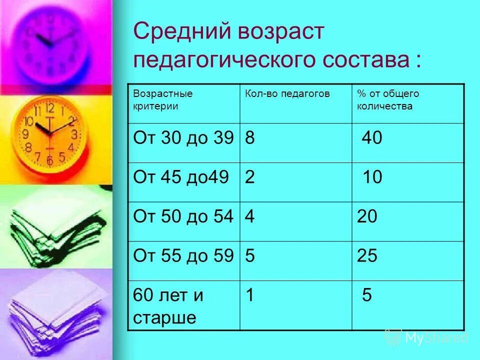 Средний 30. Средний Возраст. Средний Возраст педагогического состава. Средний. Средний Возраст это какой.