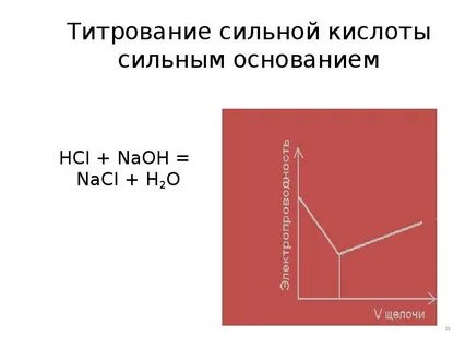 Hci naoh naci h2o