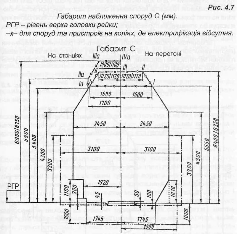 Транспортный габарит. Габарит от головки рельса. Габарит приближения буровой установки. Габарит c. Габарит с на миллиметровке.