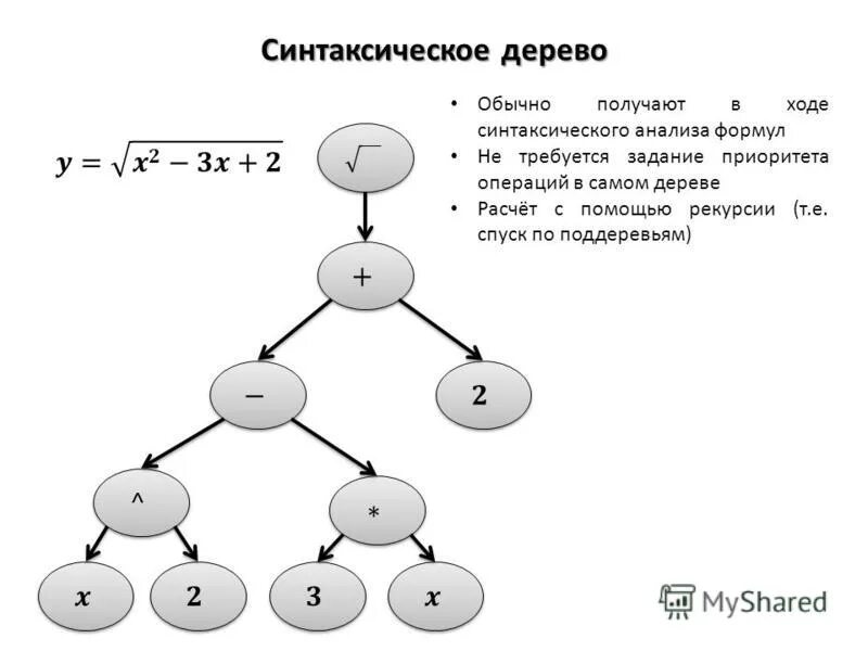 Построить дерево слова. Синтаксическое дерево c++. Формула синтаксического дерева. Дерево разбора выражения. Дерево синтаксического анализа.