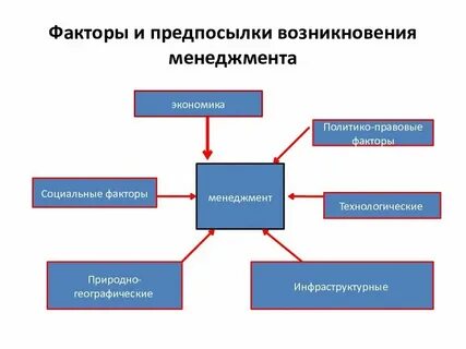 Перечислите факторы менеджмента