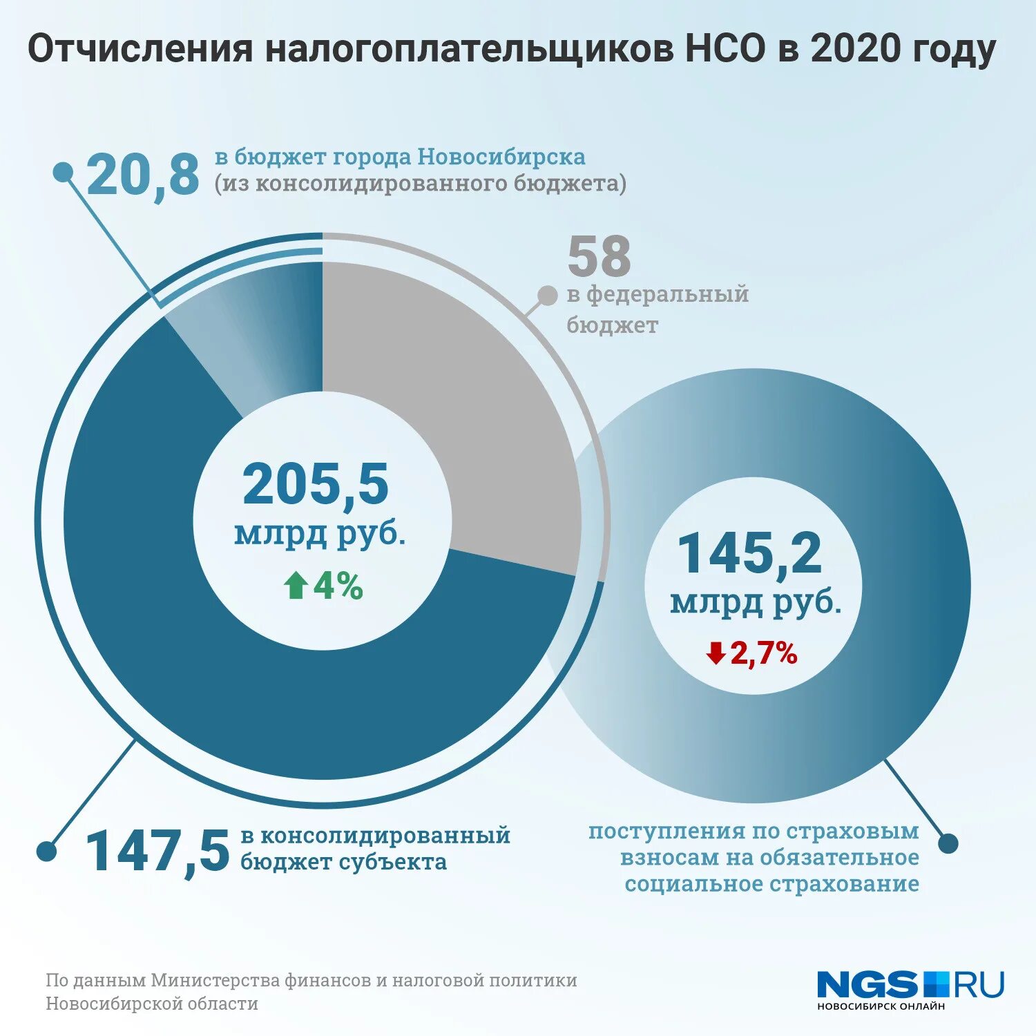 Изменение налогов 2020