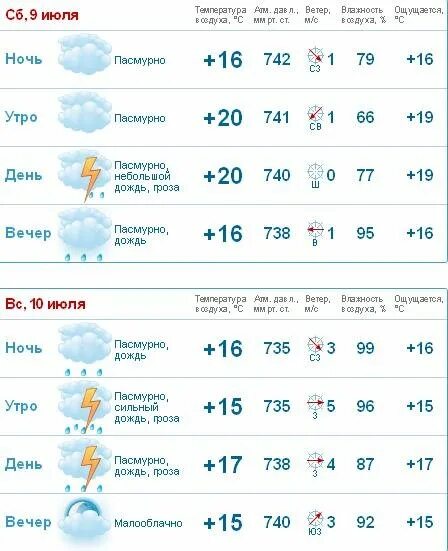 Екатеринбург сколько завтра