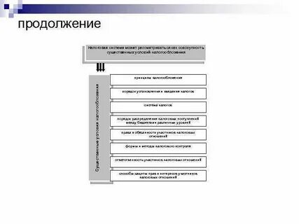 Налоговое право в строительстве