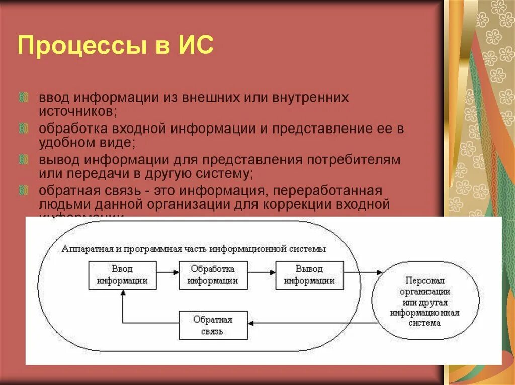 На основе информации из источника сообщить об. Ввод информации из внешних или внутренних источников. Процессы в информационной системе. Процессы в информационной системе ввод информации из внешних. Система процессов.