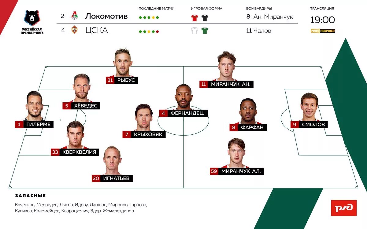 Цска состав команды на сегодня. Состав футбольной команды цска. Цска команда 2021. Команда цска футбол 2020. Состав фк цска.