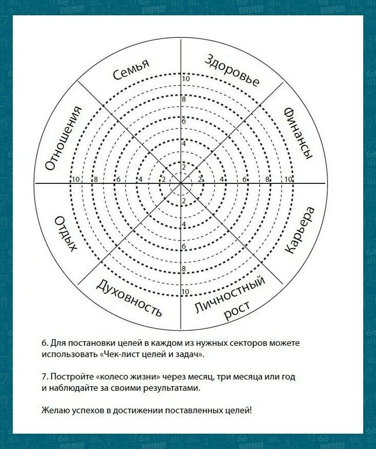 Тест жизнь семья. Колесо жизненного баланса Блиновская. Колесо баланса Блиновская колесо жизненного. Методика колесо жизненного баланса пол Дж Майер. Колесо жизненного баланса 20 сфер.