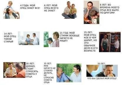Может ли мой отец. Отец знает все. отношение детей к родителям. отношение к маме в разном возрасте. отношение к родителям в разном возрасте.