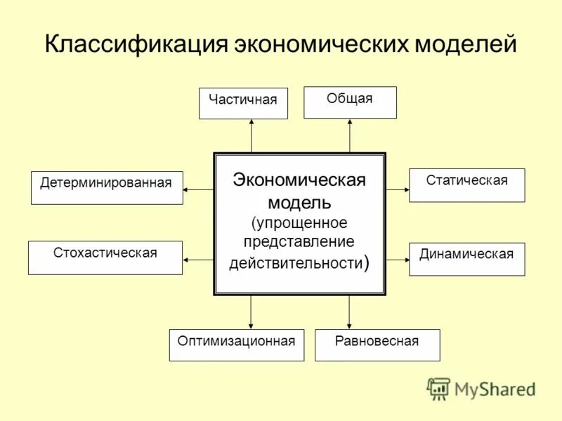Экономика примеры стран