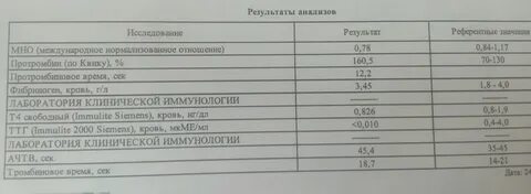 Анализ пв что это